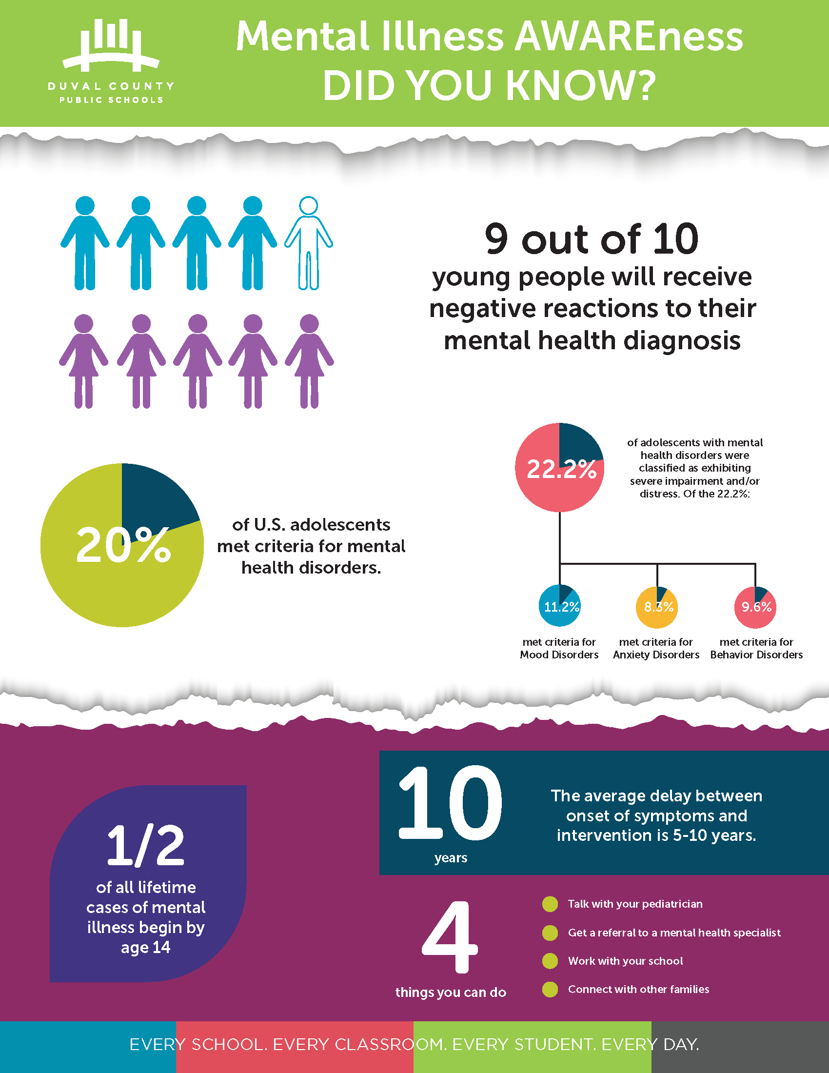 mental-health-infograph2